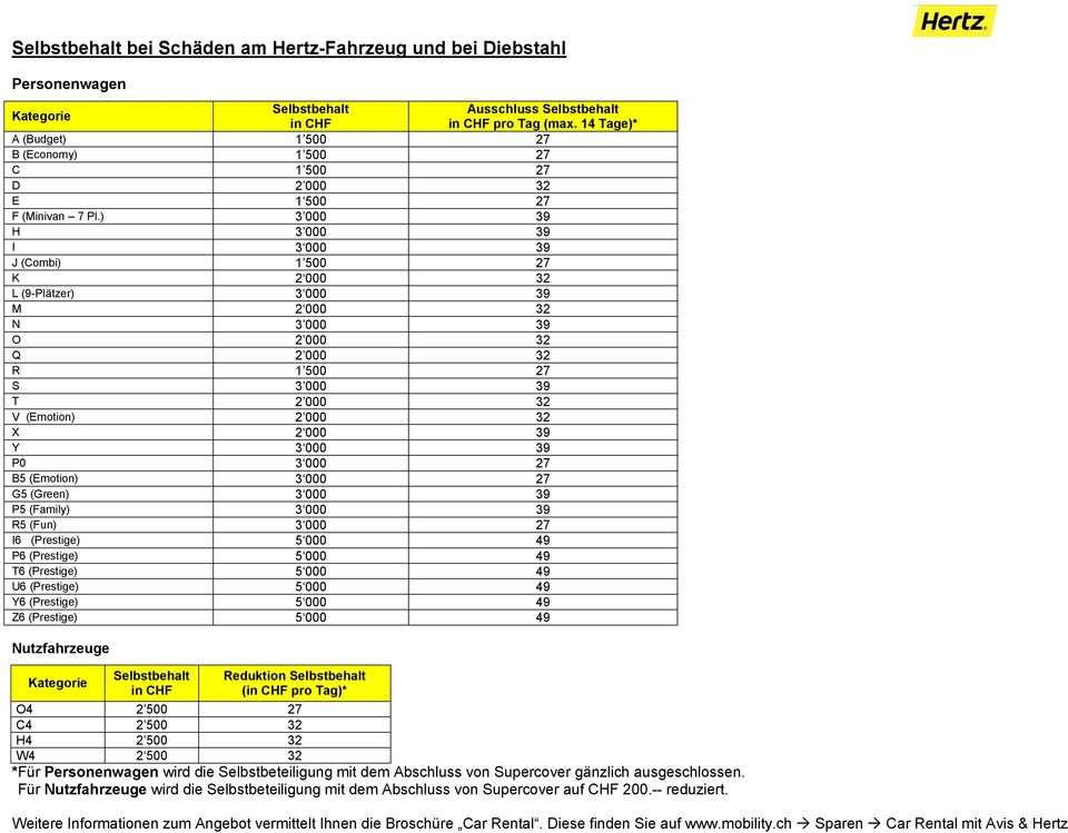 ) 3 000 39 H 3 000 39 I 3 000 39 J (Combi) 1 500 27 K 2 000 32 L (9-Plätzer) 3 000 39 M 2 000 32 N 3 000 39 O 2 000 32 Q 2 000 32 R 1 500 27 S 3 000 39 T 2 000 32 V (Emotion) 2 000 32 X 2 000 39 Y 3