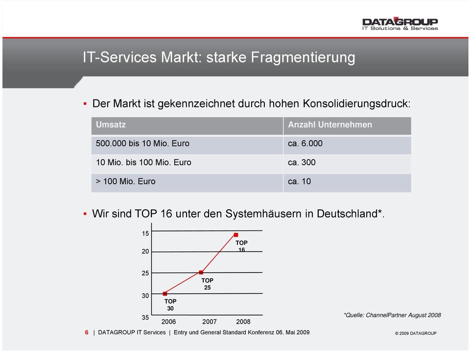 bis 100 Mio. Euro ca. 300 > 100 Mio. Euro ca. 10 Wir sind TOP 16 unter den Systemhäusern in Deutschland*.