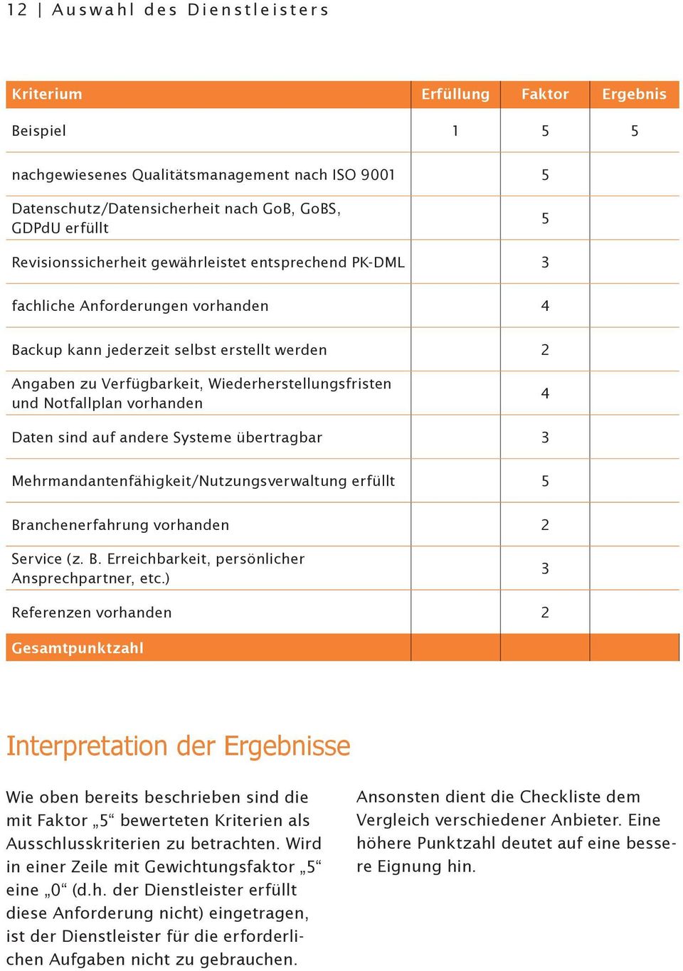 Notfallplan vorhanden 4 Daten sind auf andere Systeme übertragbar 3 Mehrmandantenfähigkeit/Nutzungsverwaltung erfüllt 5 Branchenerfahrung vorhanden 2 Service (z. B. Erreichbarkeit, persönlicher Ansprechpartner, etc.