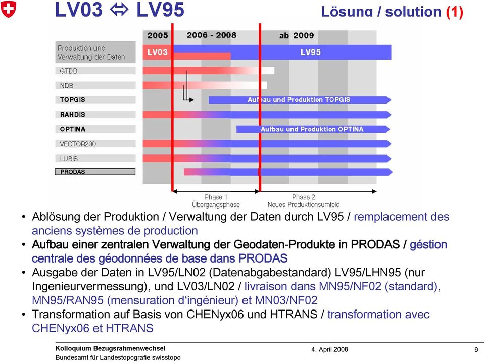 Ausgabe der Daten in LV95/LN02 (Datenabgabestandard) LV95/LHN95 (nur Ingenieurvermessung), und LV03/LN02 / livraison dans MN95/NF02