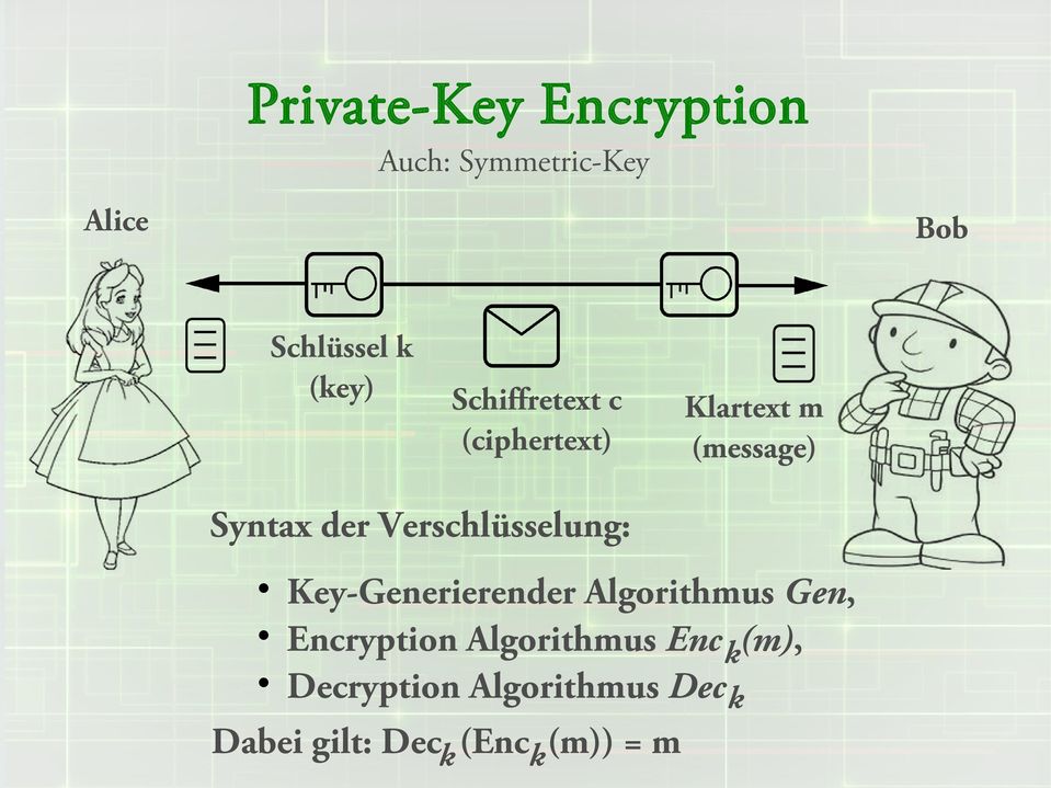 Verschlüsselung: Key-Generierender Algorithmus Gen, Encryption