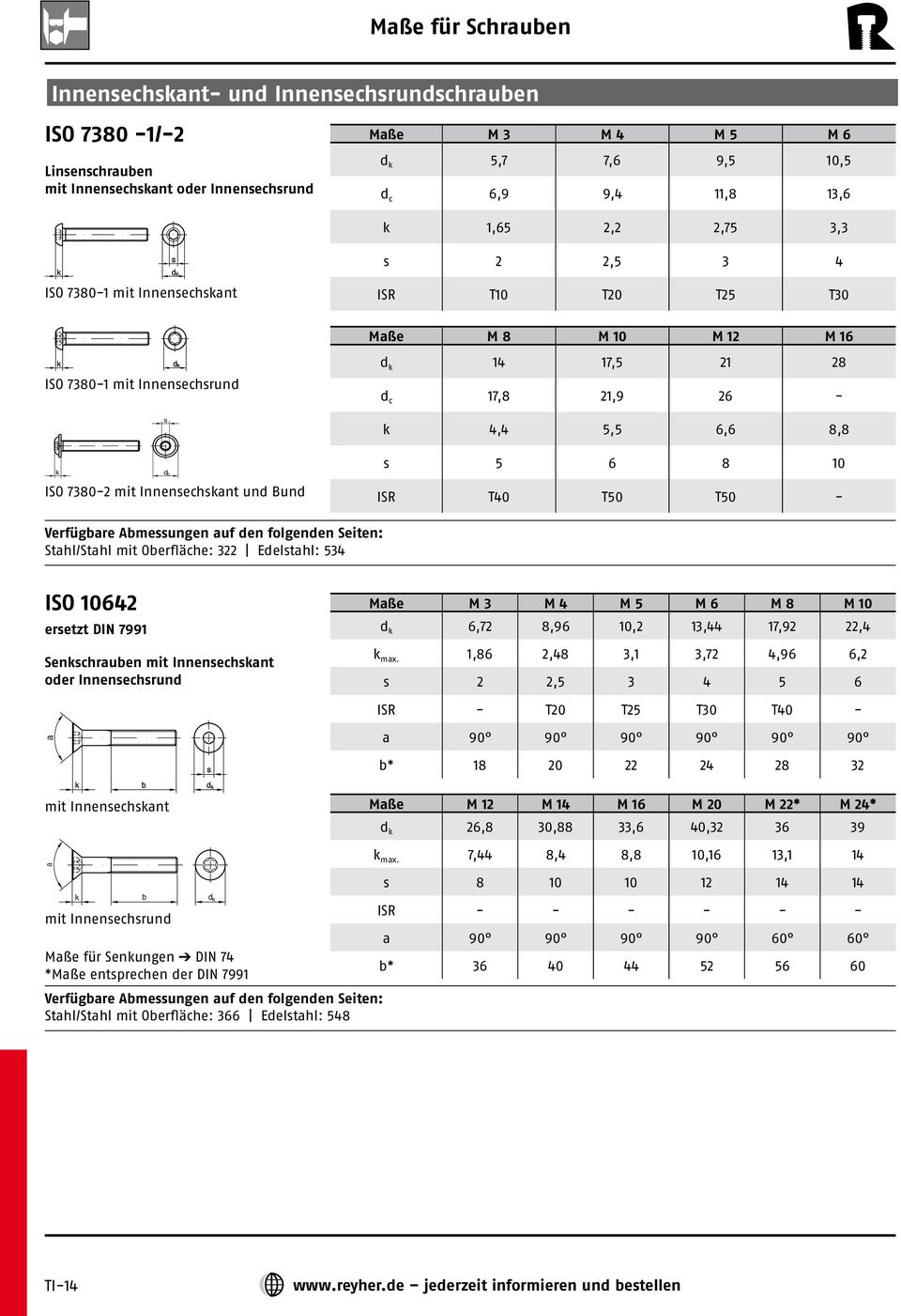 T40 T50 T50 - Stahl/Stahl mit Oberfläche: 322 Eeltahl: 534 ISO 10642 eretzt DIN 7991 Senchrauben mit Innenechant oer Innenechrun Maße M 3 M 4 M 5 M 6 M 8 M 10 6,72 8,96 10,2 13,44 17,92 22,4 max.