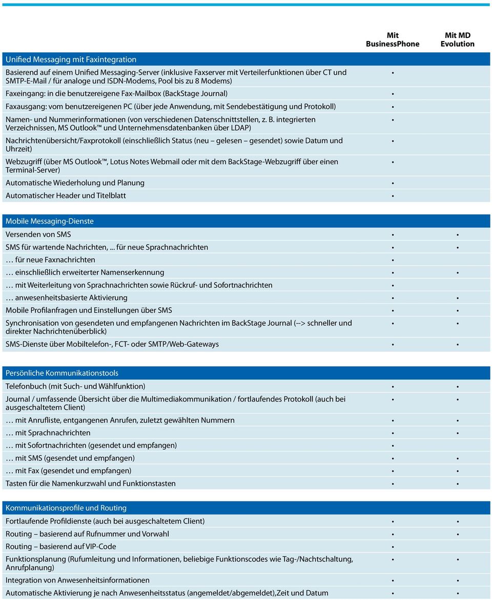 (von verschiedenen Datenschnittstellen, z. B.