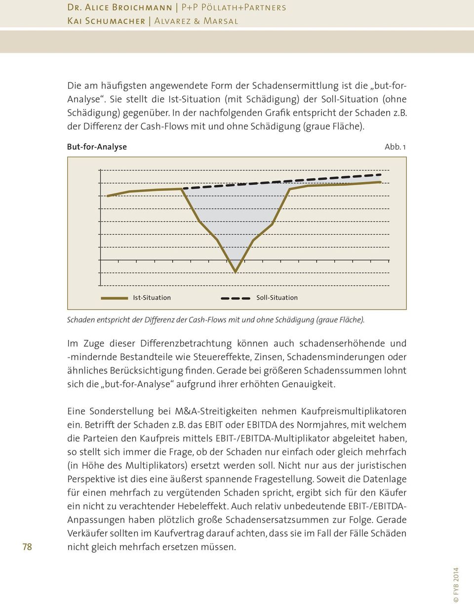But-for-Analyse Abb. 1 Ist-Situation Soll-Situation Schaden entspricht der Differenz der Cash-Flows mit und ohne Schädigung (graue Fläche).
