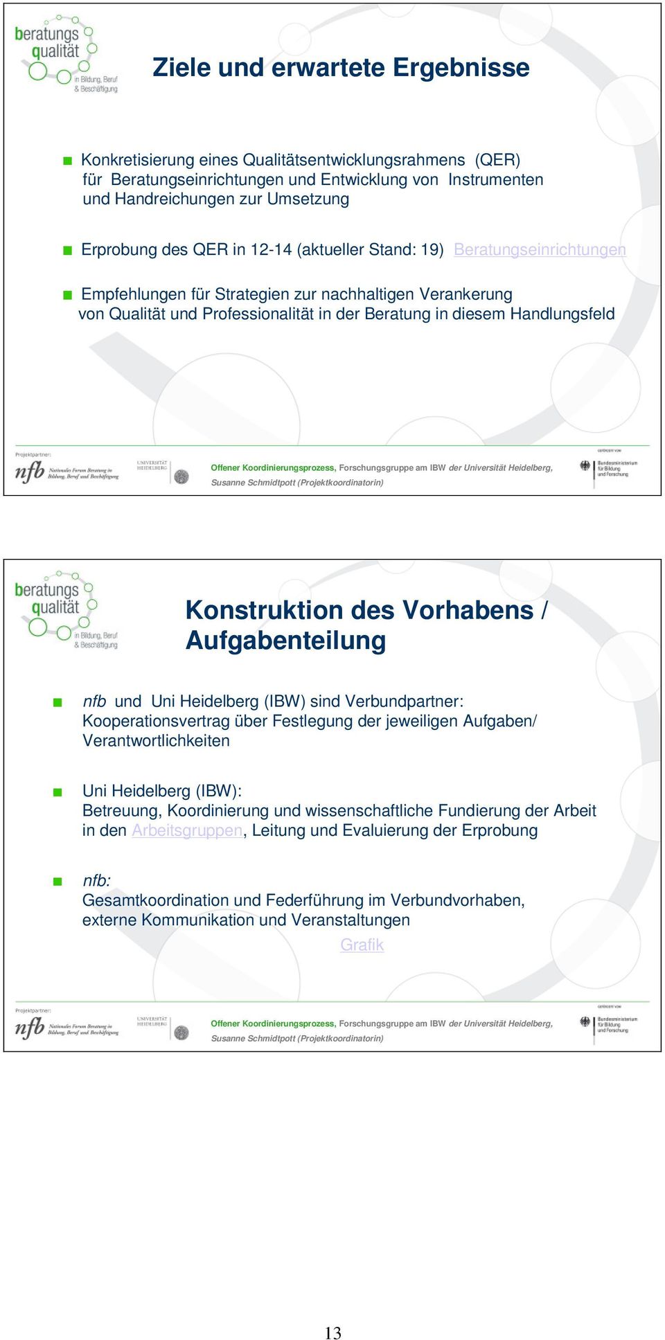 Koordinierungsprozess, Forschungsgruppe am IBW der Universität Heidelberg, Konstruktion des Vorhabens / Aufgabenteilung nfb und Uni Heidelberg (IBW) sind Verbundpartner: Kooperationsvertrag über