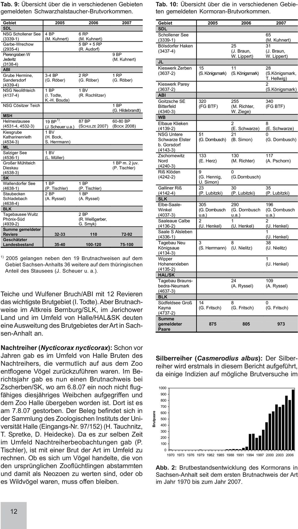 (4531-4, 4532-3) Kiesgrube Katharinenrieth (4534-3) ML Salziger See (4536-1) Großer Mühlteich Dieskau (4538-3) SK Wallendorfer See (4638-1) Staubecken Schladebach (4638-4) BLK Tagebausee Wuitz