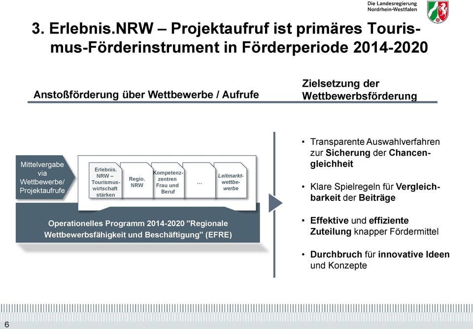 Wettbewerbsförderung Mittelvergabe via Wettbewerbe/ Projektaufrufe Erlebnis. NRW Tourismuswirtschaft stärken Regio.