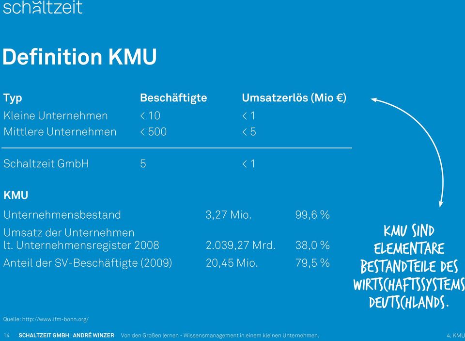 Unternehmensregister 2008 2.039,27 Mrd. 38,0 % Anteil der SV-Beschäftigte (2009) 20,45 Mio.