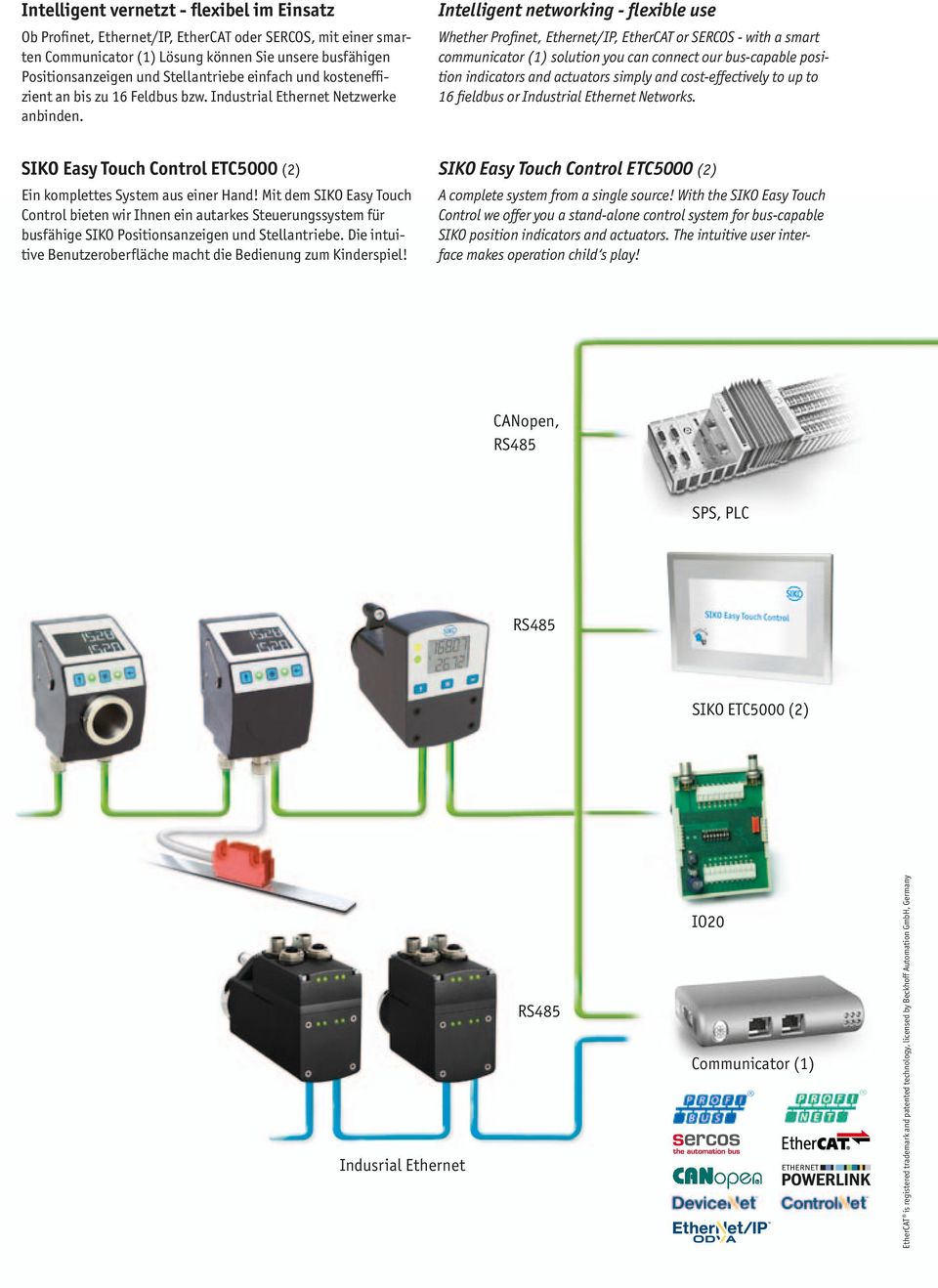 Intelligent networking - flexible use Whether Profinet, Ethernet/IP, EtherCAT or SERCOS - with a smart communicator (1) solution you can connect our bus-capable position indicators and actuators