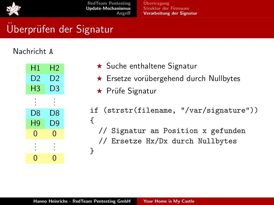 Nullbytes Prüfe Signatur if (strstr(filename,