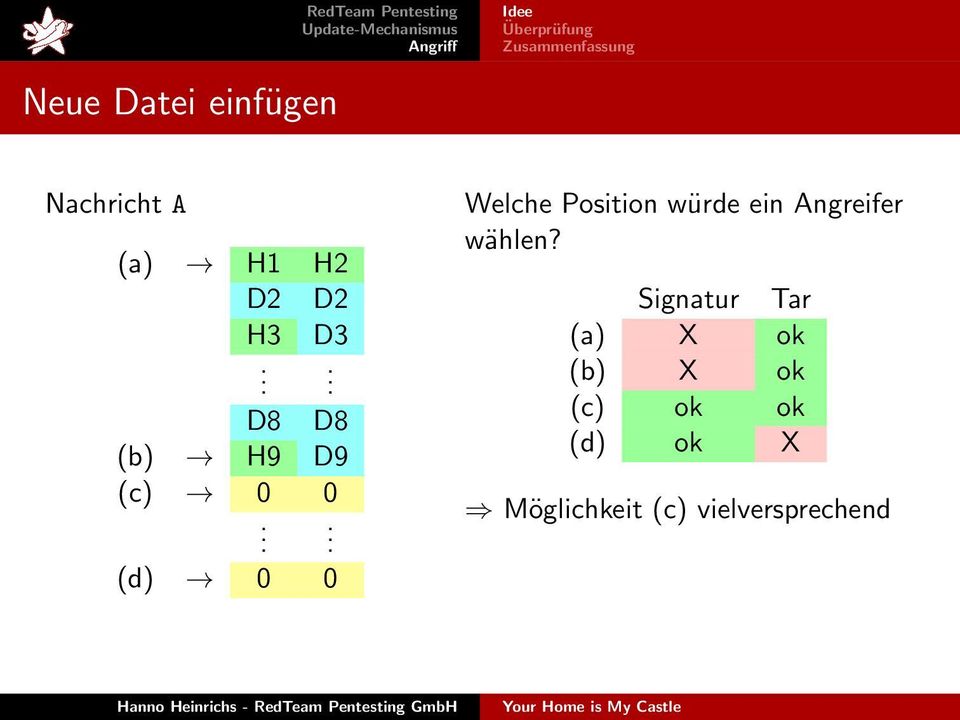 Welche Position würde ein Angreifer wählen?