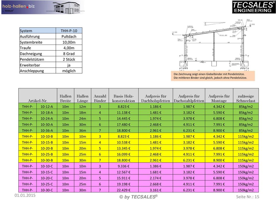 Hallen Breite Hallen Länge Anzahl Binder Basis Holzkonstruktion Dachholzpfetten Dachstahlpfetten Montage zulässige Schneelast THH-P- 10-12-A 10m 12m 3 8.823 1.186 1.987 4.