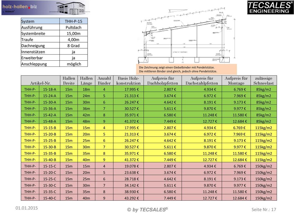Dachholzpfetten Dachstahlpfetten Montage zulässige Schneelast THH-P- 15-18-A 15m 18m 4 17.995 2.807 4.934 6.769 85kg/m2 THH-P- 15-24-A 15m 24m 5 21.313 3.674 6.972 7.