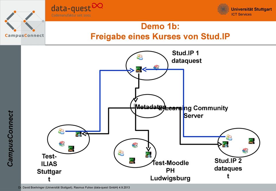 IP 1 dataquest Universität Stuttgart Test-