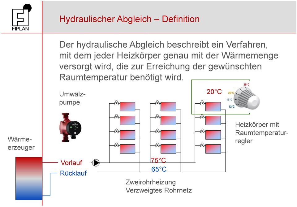 der gewünschten Raumtemperatur benötigt wird.