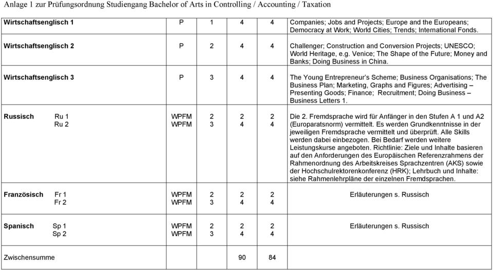 Wirtschaftsenglisch The Young Entrepreneur s Scheme; Business Organisations; The Business lan; Marketing, Graphs and Figures; Advertising resenting Goods; Finance; Recruitment; Doing Business