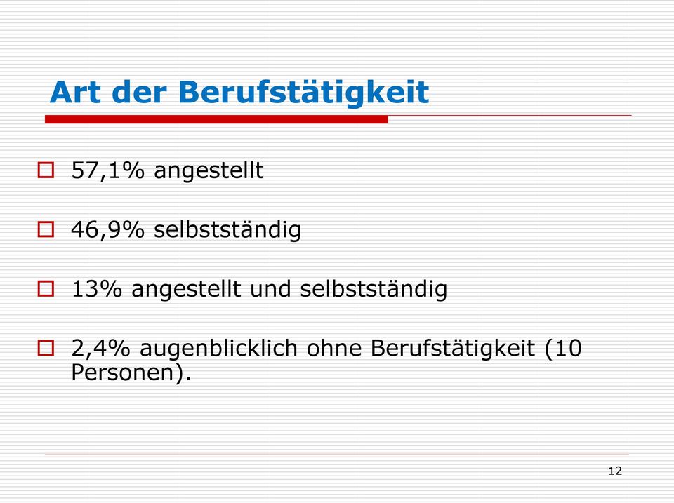 angestellt und selbstständig 2,4%