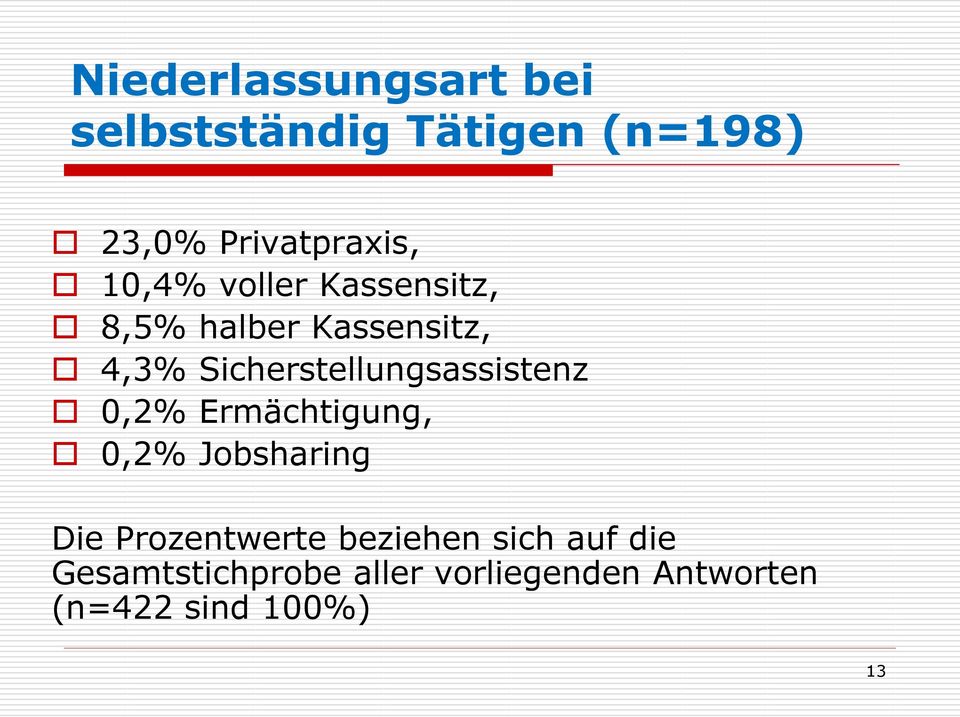 Sicherstellungsassistenz 0,2% Ermächtigung, 0,2% Jobsharing Die