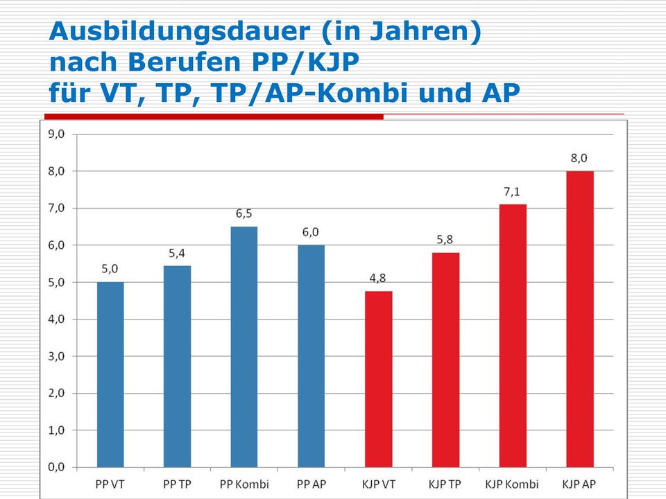 PP/KJP für VT, TP,