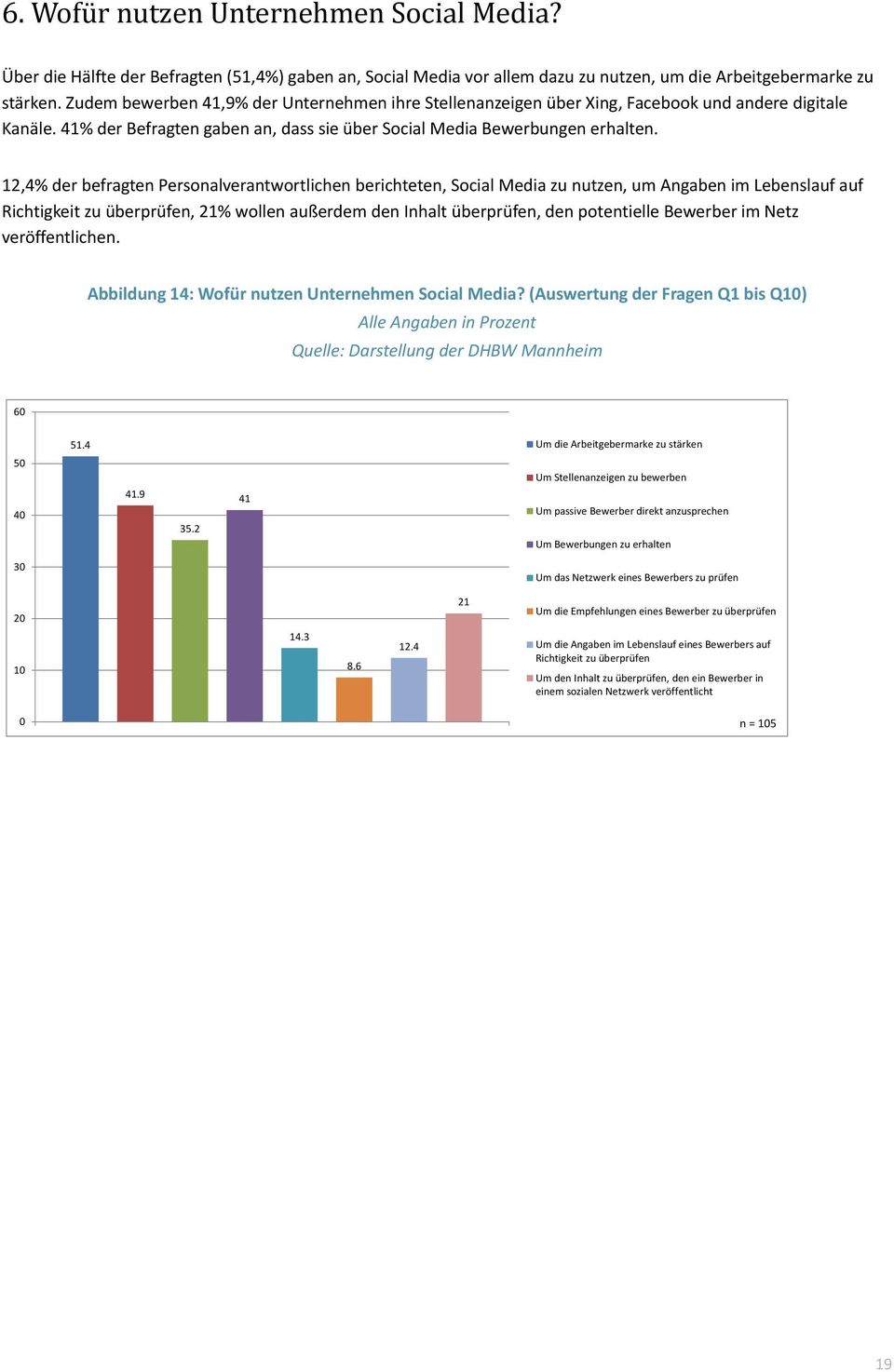12,4% der befragten Personalverantwortlichen berichteten, Social Media zu nutzen, um Angaben im Lebenslauf auf Richtigkeit zu überprüfen, 21% wollen außerdem den Inhalt überprüfen, den potentielle
