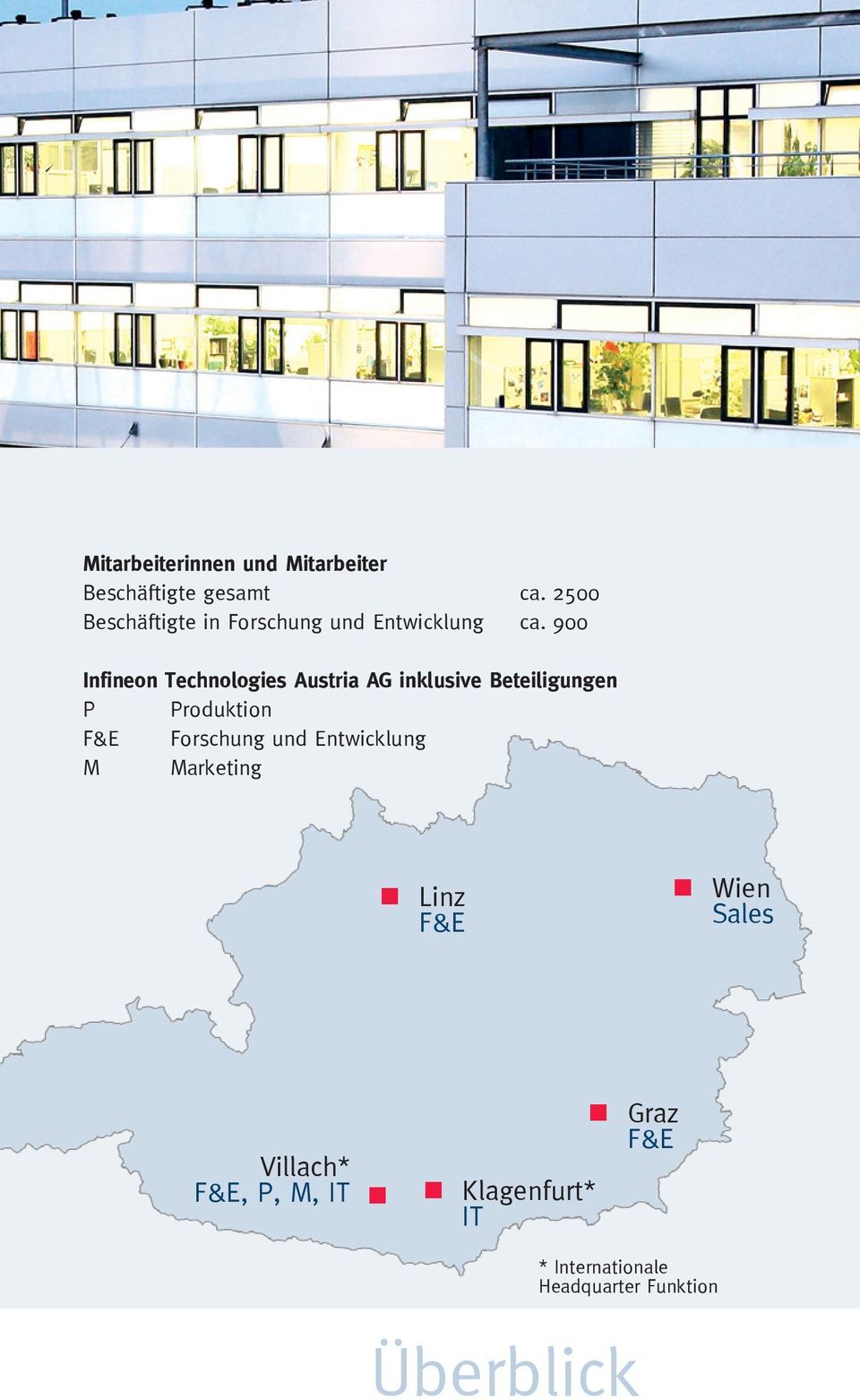 900 Infineon Technologies Austria AG inklusive Beteiligungen P Produktion F&E