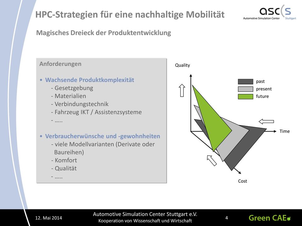 IKT / Assistenzsysteme -.