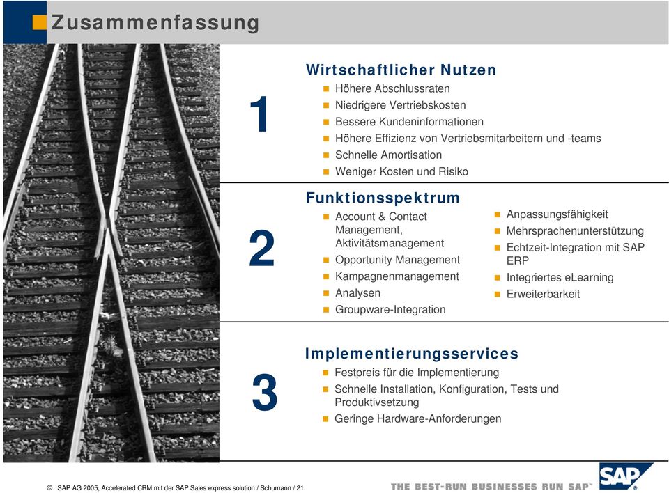 Groupware-Integration Anpassungsfähigkeit Mehrsprachenunterstützung Echtzeit-Integration mit SAP ERP Integriertes elearning Erweiterbarkeit 3 Implementierungsservices Festpreis