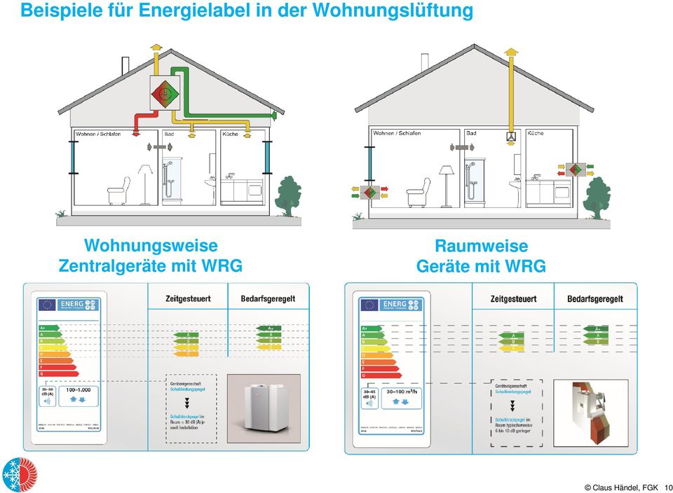 Wohnungsweise Zentralgeräte mit