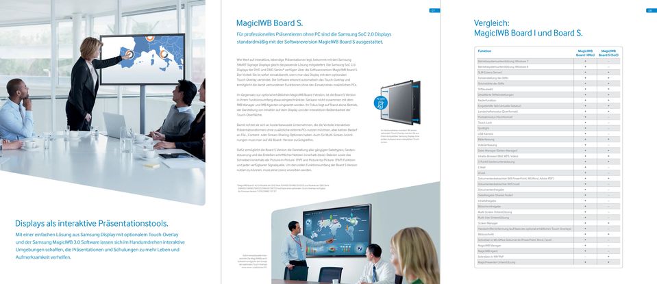 Die Samsung SoC 2.0- Displays der DHD und DMD Serien* verfügen über die Softwareversion MagicIWB Board S.