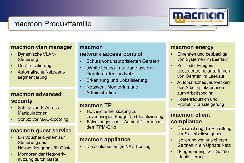 Geräten White Listing : nur zugelassene Geräte dürfen ins Netz Erkennung und Lokalisierung Netzwerk Monitoring und Administration macmon TP Hochsicherheitslösung zur zuverlässigen Endgeräte