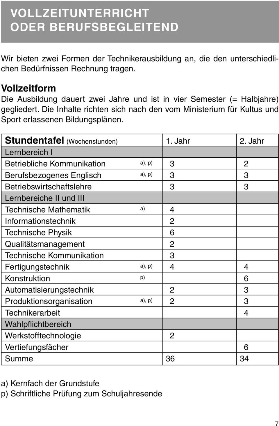 Stundentafel (Wochenstunden) 1. Jahr 2.