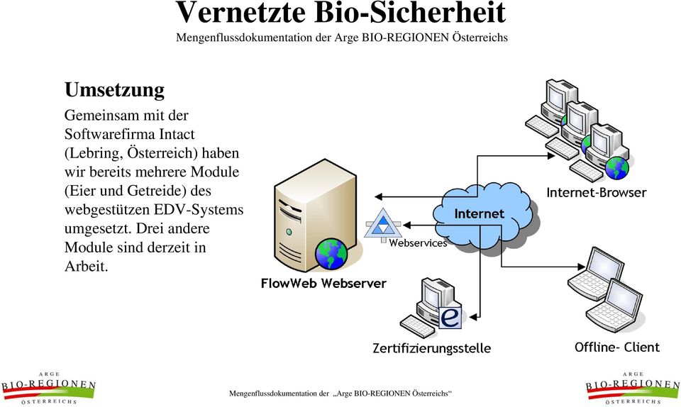 Österreich) haben wir bereits mehrere Module (Eier und Getreide) des