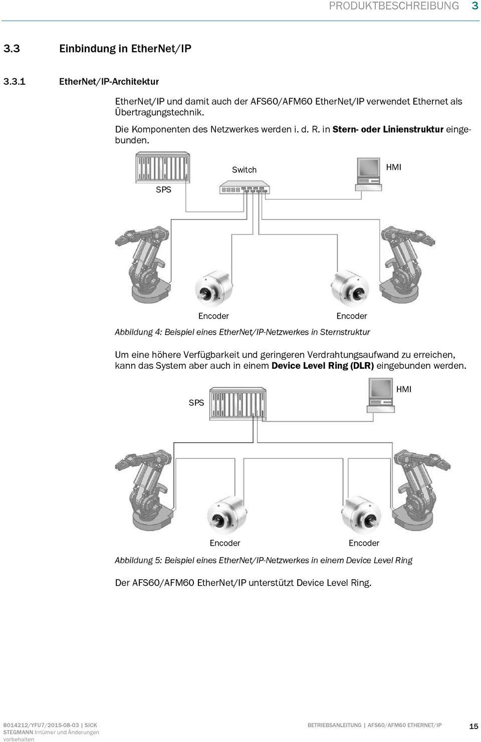 Switch HMI SPS Encoder Encoder Aildung 4: Beispiel eines EtherNet/IP-Netzwerkes in Sternstruktur Um eine höhere Verfügarkeit und geringeren Verdrahtungsaufwand zu erreichen, kann das System