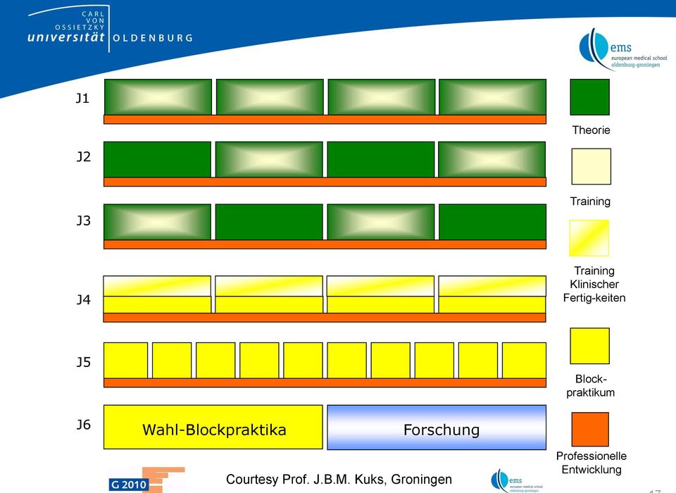 J6 Wahl-Blockpraktika Forschung Courtesy