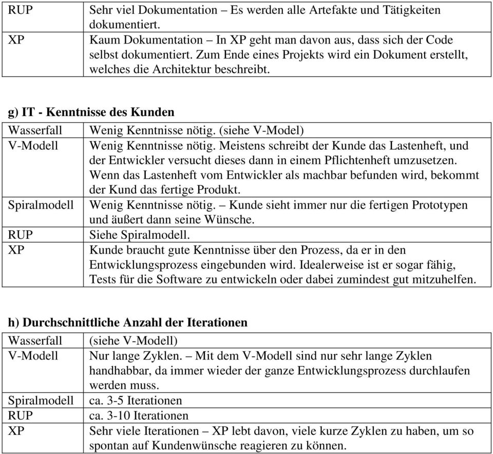 (siehe V-Model) V-Modell Wenig Kenntnisse nötig. Meistens schreibt der Kunde das Lastenheft, und der Entwickler versucht dieses dann in einem Pflichtenheft umzusetzen.