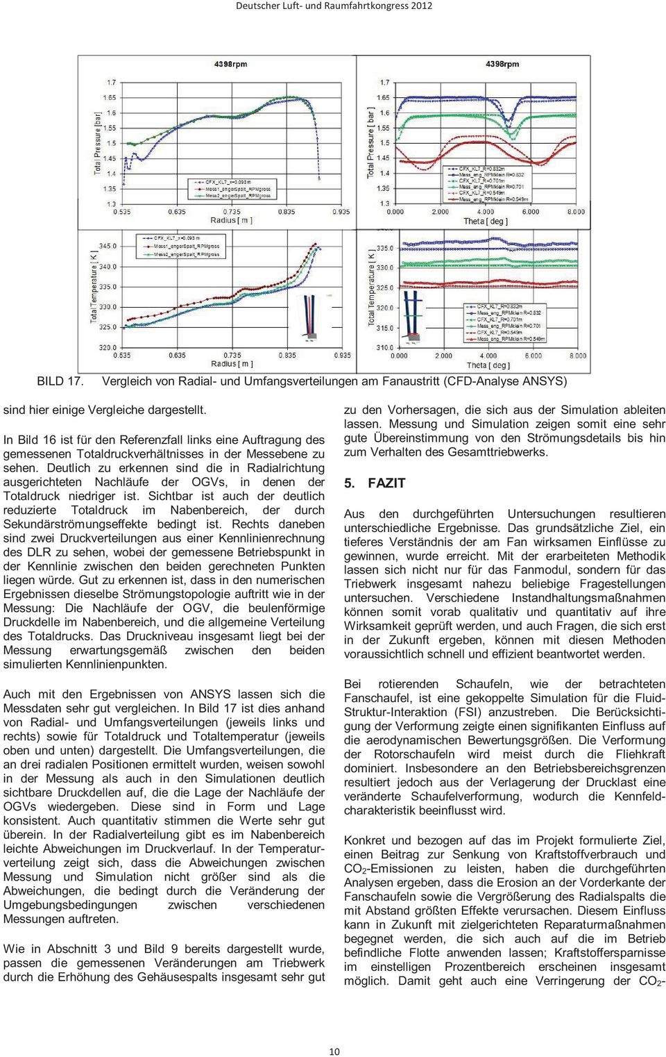 Deutlich zu erkennen sind die in Radialrichtung ausgerichteten Nachläufe der OGVs, in denen der Totaldruck niedriger ist.