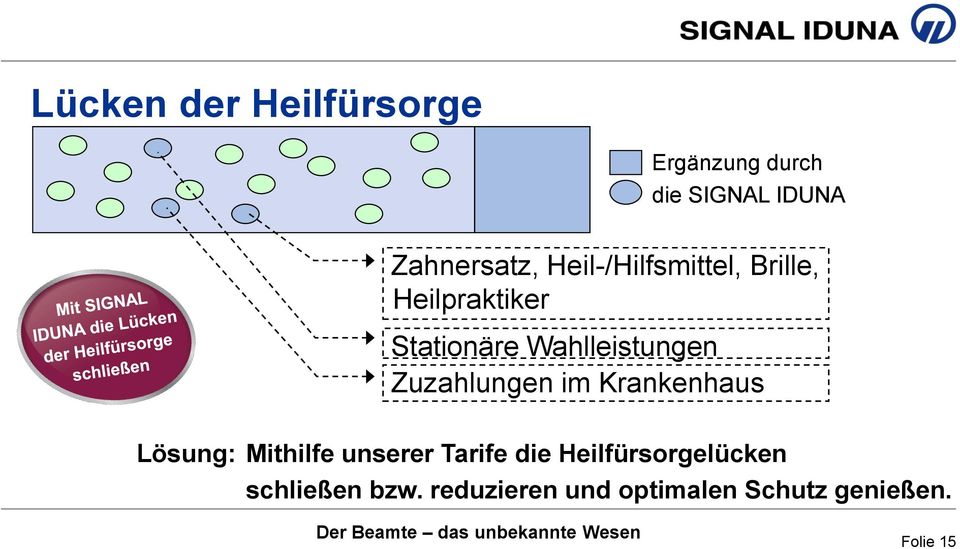 Zuzahlungen im Krankenhaus Lösung: Mithilfe unserer Tarife die