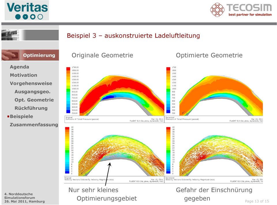 Perspectives Nur sehr kleines Gefahr der