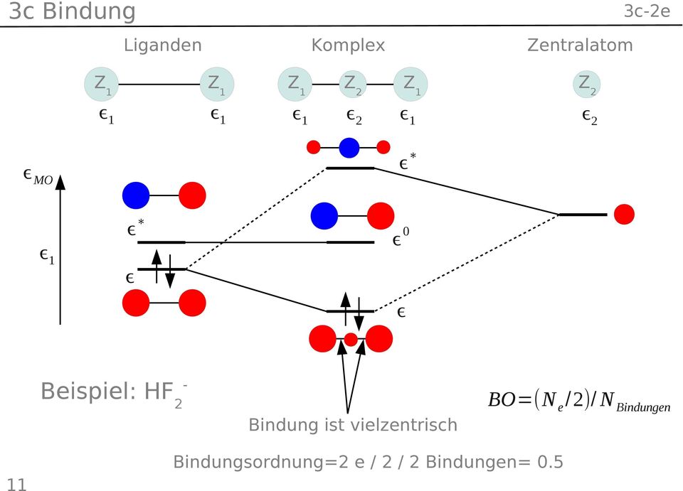 Bindung ist vielzentrisch BO=(N e /2)/ N