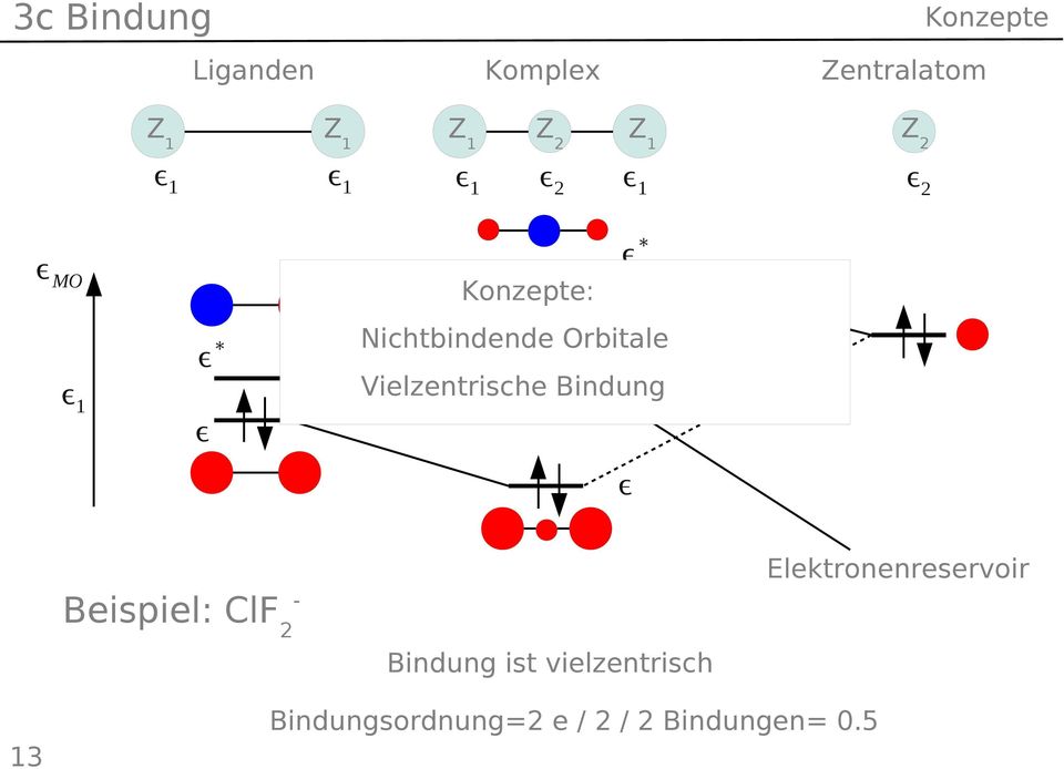 Vielzentrische Bindung Beispiel: ClF 2 - Bindung ist