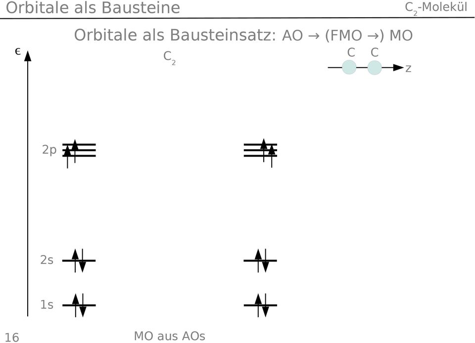 Bausteinsatz: AO (FMO ) MO