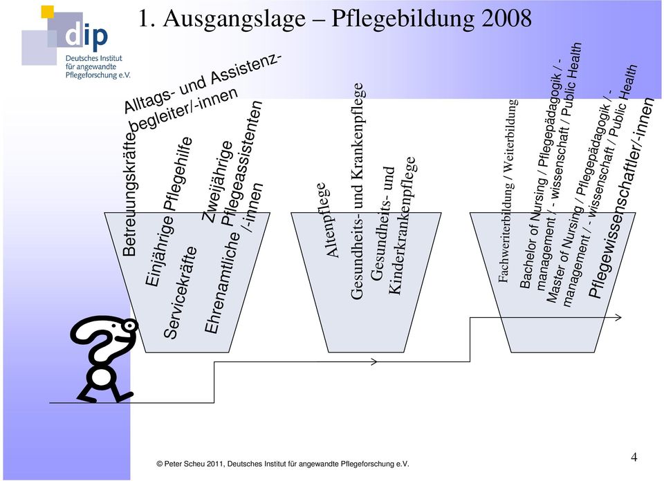 Fachweriterbildung / Weiterbildung Gesundheits- und Kinderkrankenpflege Gesundheits- und Krankenpflege