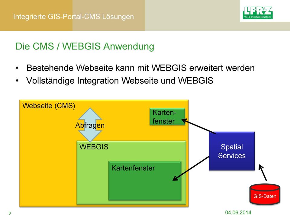 Webseite und WEBGIS Webseite (CMS) Abfragen