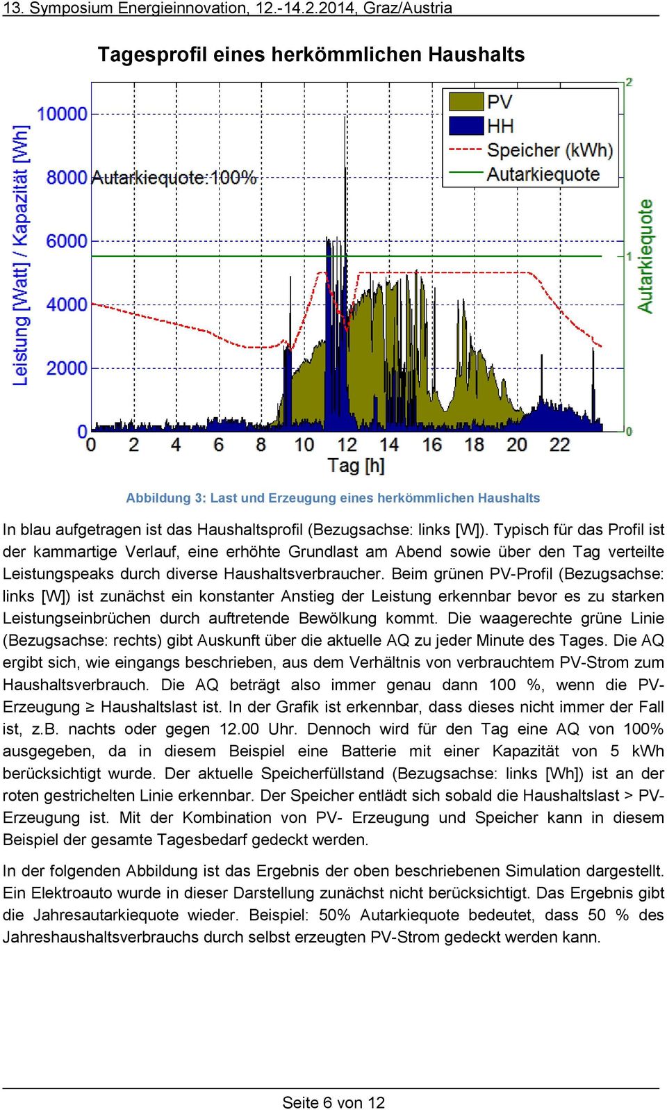 Beim grünen PV-Profil (Bezugsachse: links [W]) ist zunächst ein konstanter Anstieg der Leistung erkennbar bevor es zu starken Leistungseinbrüchen durch auftretende Bewölkung kommt.