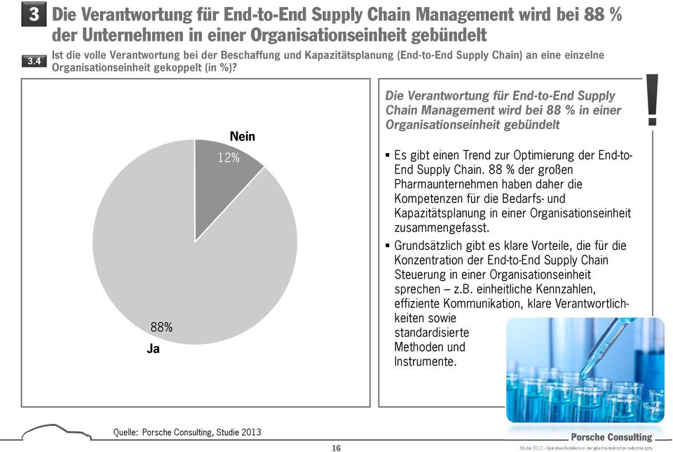 88% Ja Nein Die Verantwortung für End-to-End Supply Chain Management wird bei 88 % in einer Organisationseinheit gebündelt 12% Es gibt einen Trend zur Optimierung der End-to- End Supply Chain.