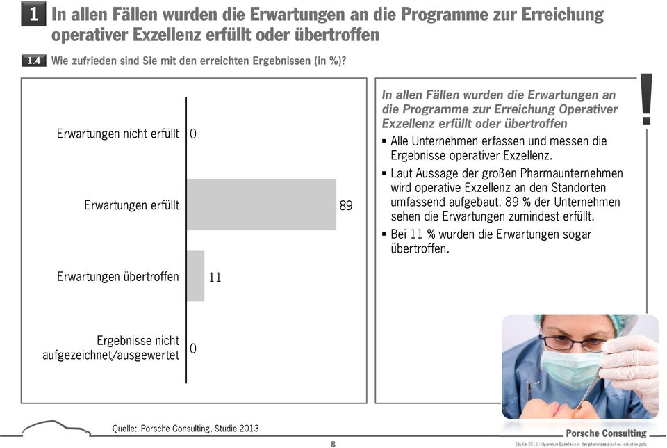 messen die Ergebnisse operativer Exzellenz. Laut Aussage der großen Pharmaunternehmen wird operative Exzellenz an den Standorten umfassend aufgebaut.