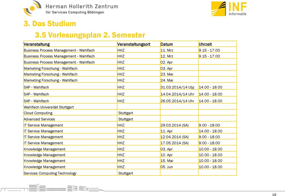 Mai SAP - Wahlfach HHZ 31.03.2014/14 Uhr 14.00-18.00 SAP - Wahlfach HHZ 14.04.2014/14 Uhr 14.00-18.00 SAP - Wahlfach HHZ 26.05.2014/14 Uhr 14.00-18.00 Wahlfach Universität Stuttgart Cloud Computing Stuttgart Advanced Services Stuttgart IT Service Management HHZ 29.