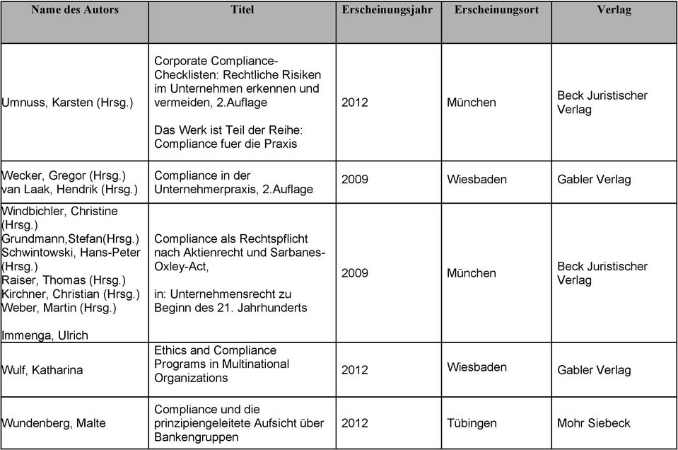 ) Schwintowski, Hans-Peter (Hrsg.) Raiser, Thomas (Hrsg.) Kirchner, Christian (Hrsg.) Weber, Martin (Hrsg.) Immenga, Ulrich Wulf, Katharina Wundenberg, Malte Compliance in der Unternehmerpraxis, 2.