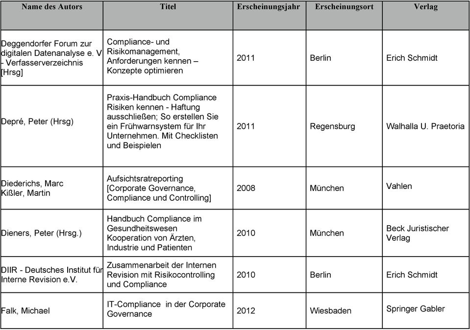Haftung ausschließen; So erstellen Sie ein Frühwarnsystem für Ihr Unternehmen. Mit Checklisten und Beispielen 2011 Regensburg Walhalla U.