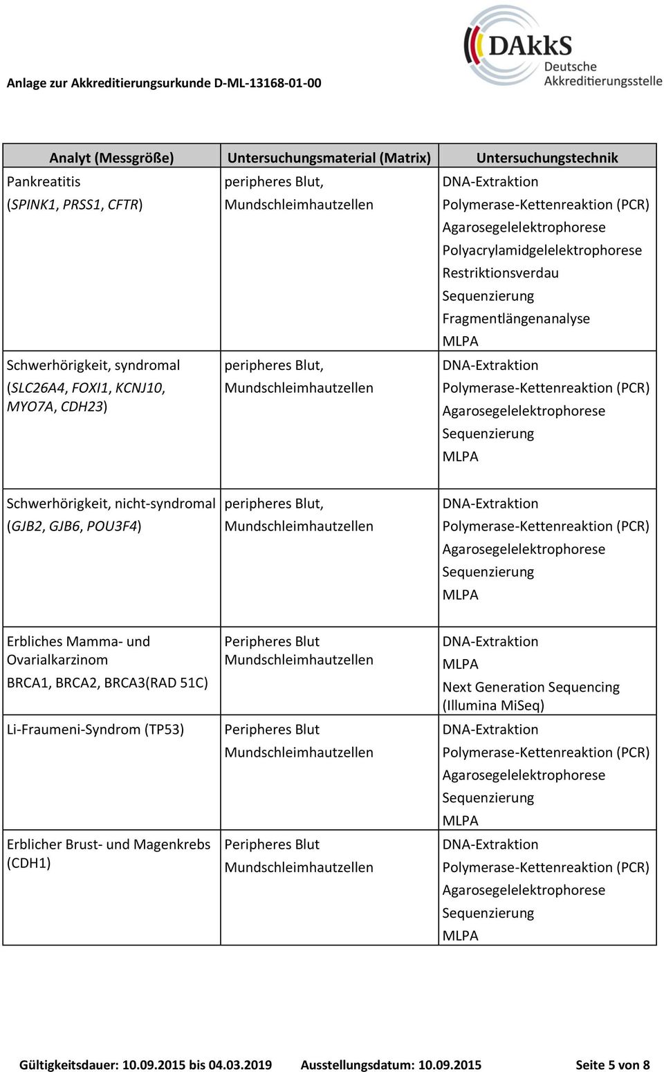 POU3F4) Erbliches Mamma- und Ovarialkarzinom BRCA1, BRCA2, BRCA3(RAD 51C) Li-Fraumeni-Syndrom (TP53) Erblicher Brust- und